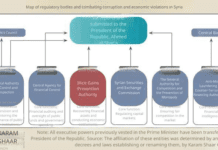 Geçiş Sürecinin Kıskacında Suriye: Kurumsallaşmış Hesap Verebilirlik ile Yeniden Merkezileşme Arasında Yolsuzlukla Mücadele